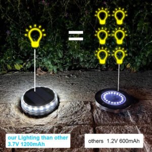 10PCS Super Bright LED Solar Pathway Light Outdoor IP65 Waterproof 3.7V 1200mAH Ground Lamp for Garden Decoration